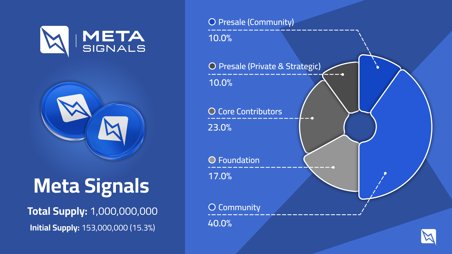 MSIG Token Distribution